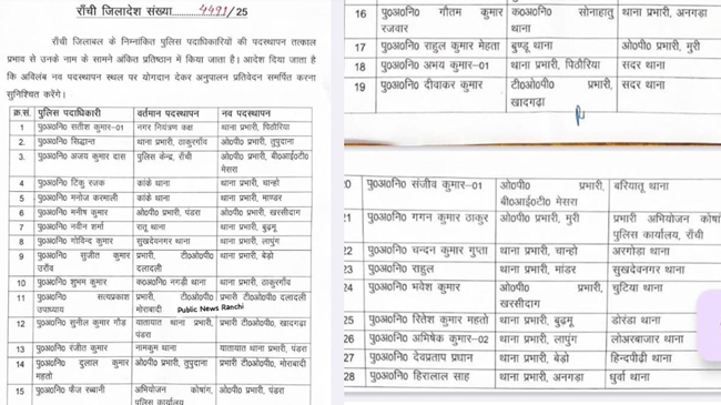 रांची पुलिस महकमे में बड़ा बदलाव, 17 थाना और ओपी थानेदारों का तबादला